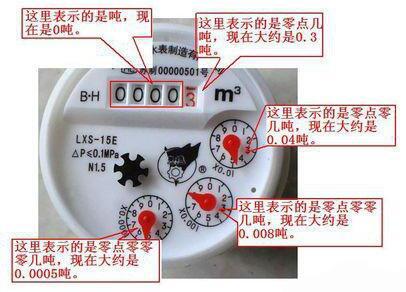 分体式水表读值方法